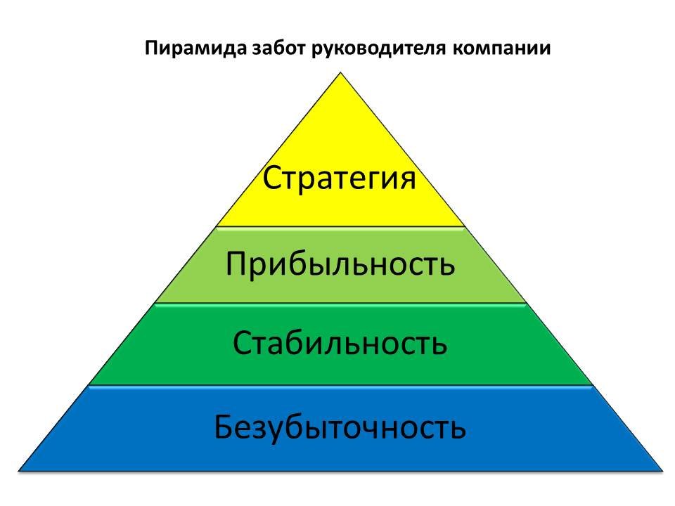 Piramida_zabot_1.jpg